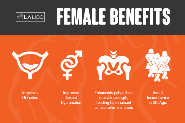 See our incontinence treatment prices and plans from LA LIPO Greater Manchester
