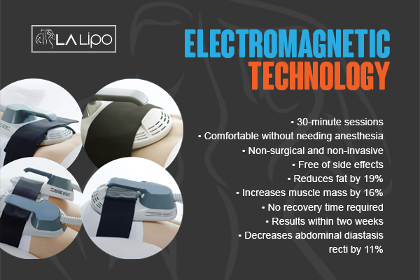 Benefits of LA-EMS Body Sculpting Treatment Greater Manchester