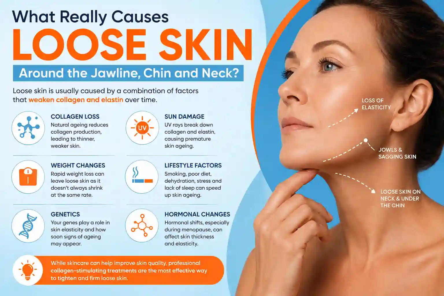 What Really Causes Loose Skin Around the Jawline, Chin and Neck Greater Manchester?